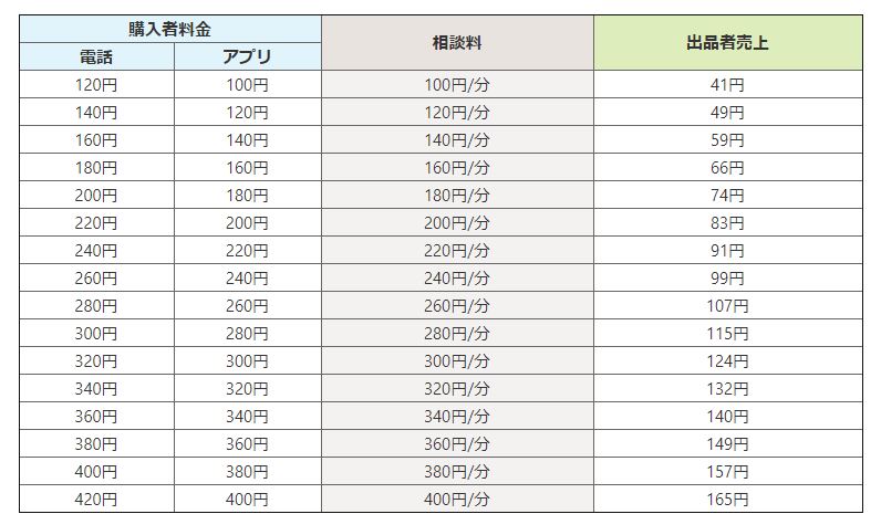 表