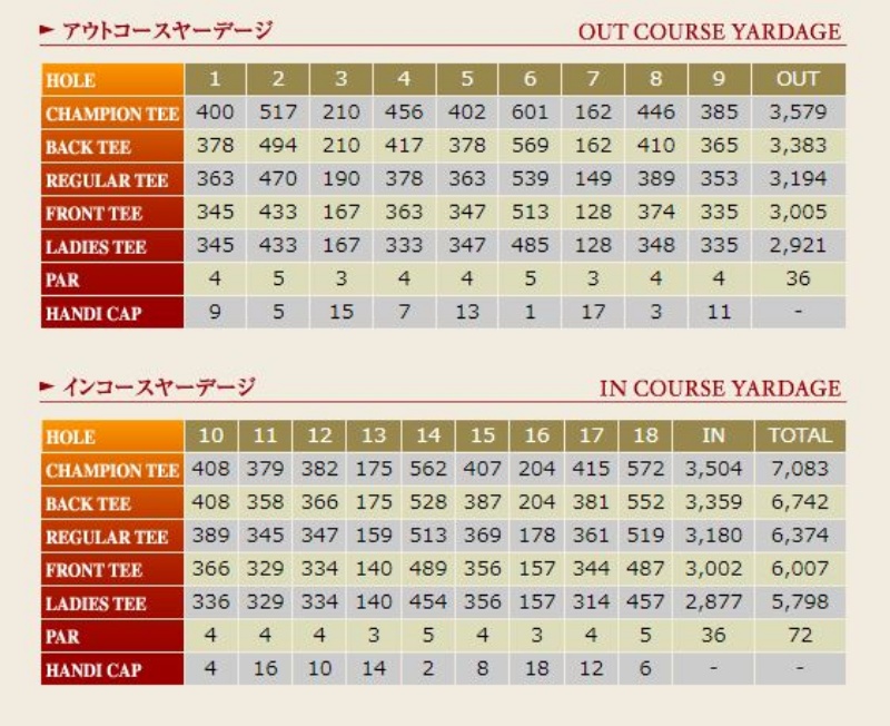 千葉カントリークラブ梅郷、川間、野田コースの料金と予約方法、会員権は？ | ゴルフは楽しい！だからやめられない！